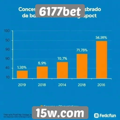 Estatísticas de crescimento da base de usuários do 6177bet